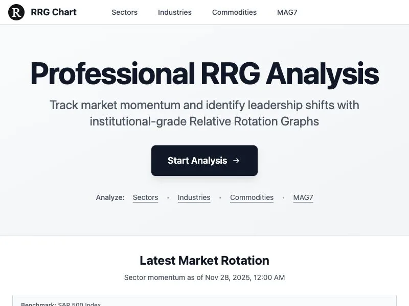 RRG Chart screenshot